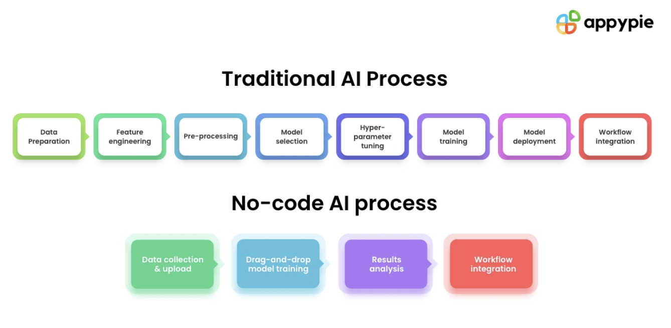 Upskilling From Analytics To No Code Ai - Download Ultra HD Ocean Pattern | Mobile